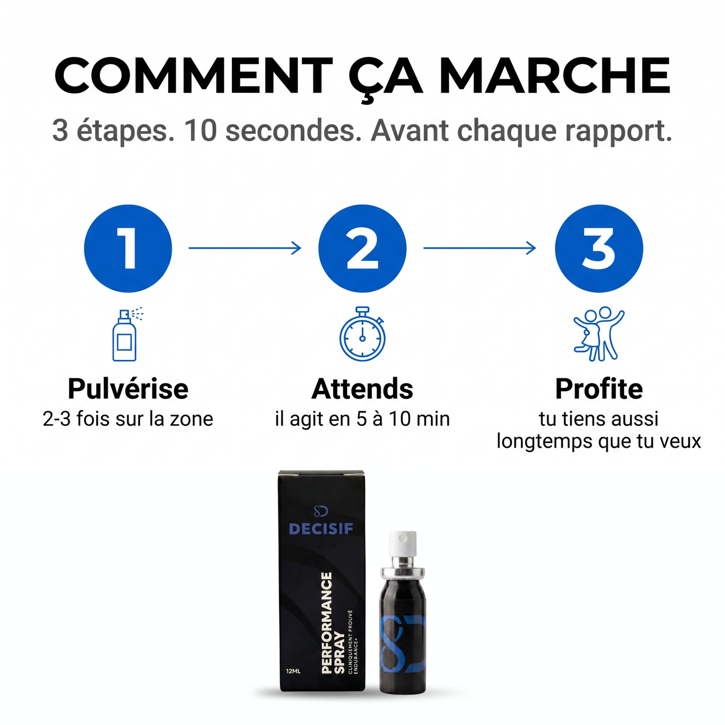 Performance Spray ™