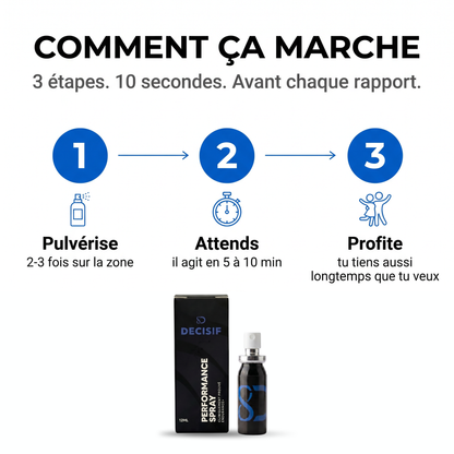 Performance Spray™