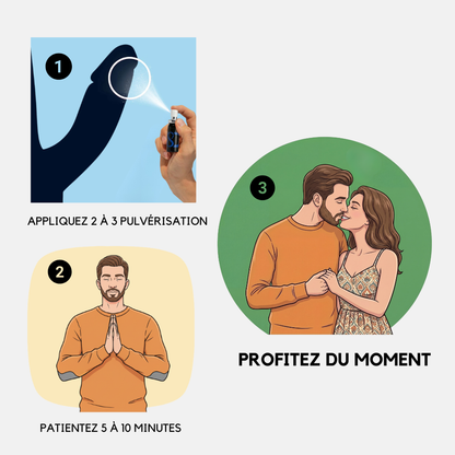 Performance Spray ™